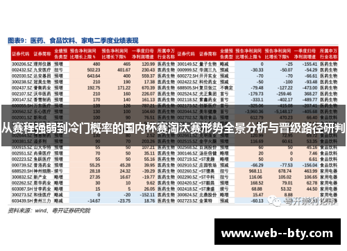 从赛程强弱到冷门概率的国内杯赛淘汰赛形势全景分析与晋级路径研判
