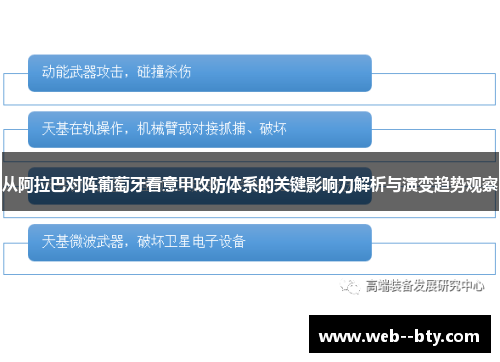 从阿拉巴对阵葡萄牙看意甲攻防体系的关键影响力解析与演变趋势观察