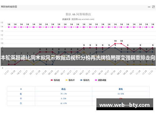 本轮英超德比周末掀风云数据透视积分榜再洗牌格局骤变强弱重排走向