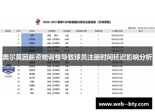奥尔莫因薪资帽调整导致球员注册时间延迟影响分析