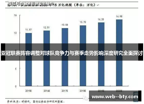 亚冠联赛阵容调整对球队竞争力与赛季走势影响深度研究全面探讨
