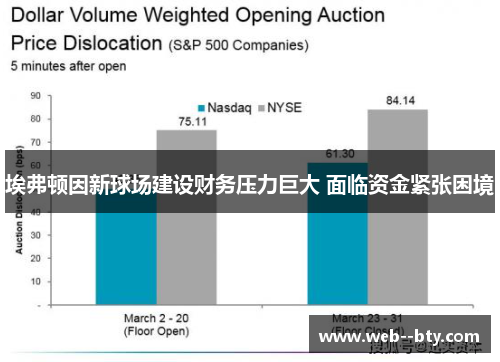 埃弗顿因新球场建设财务压力巨大 面临资金紧张困境